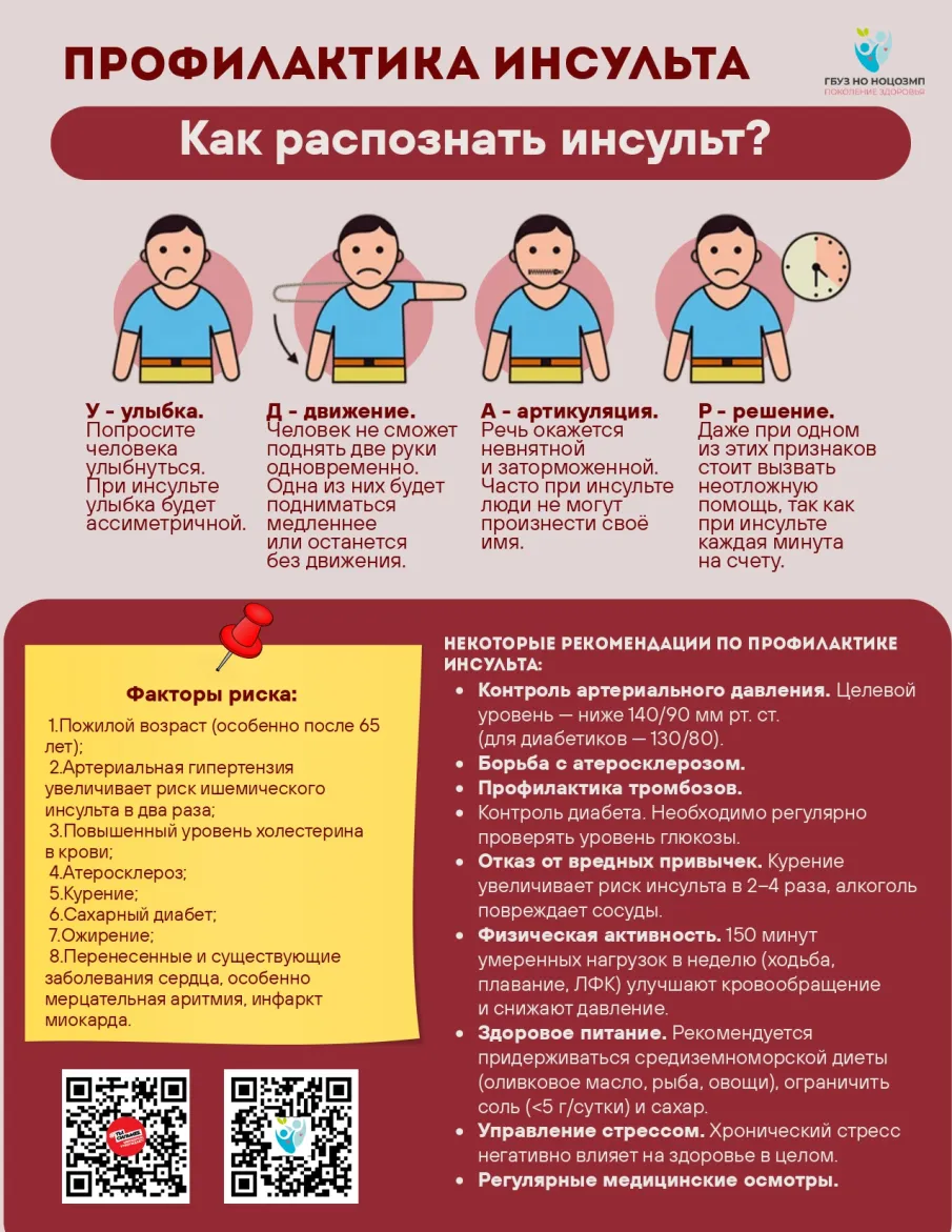 Неделя борьбы с инсультом